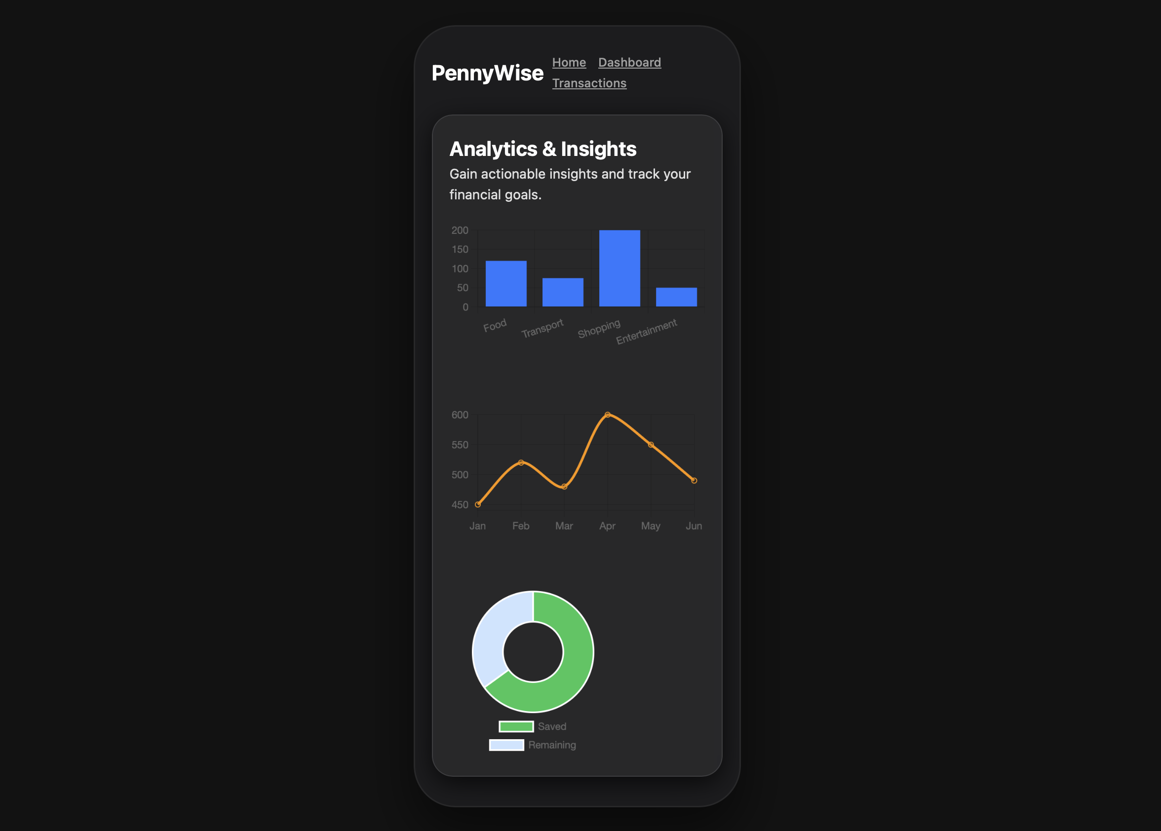 PennyWise Analytics