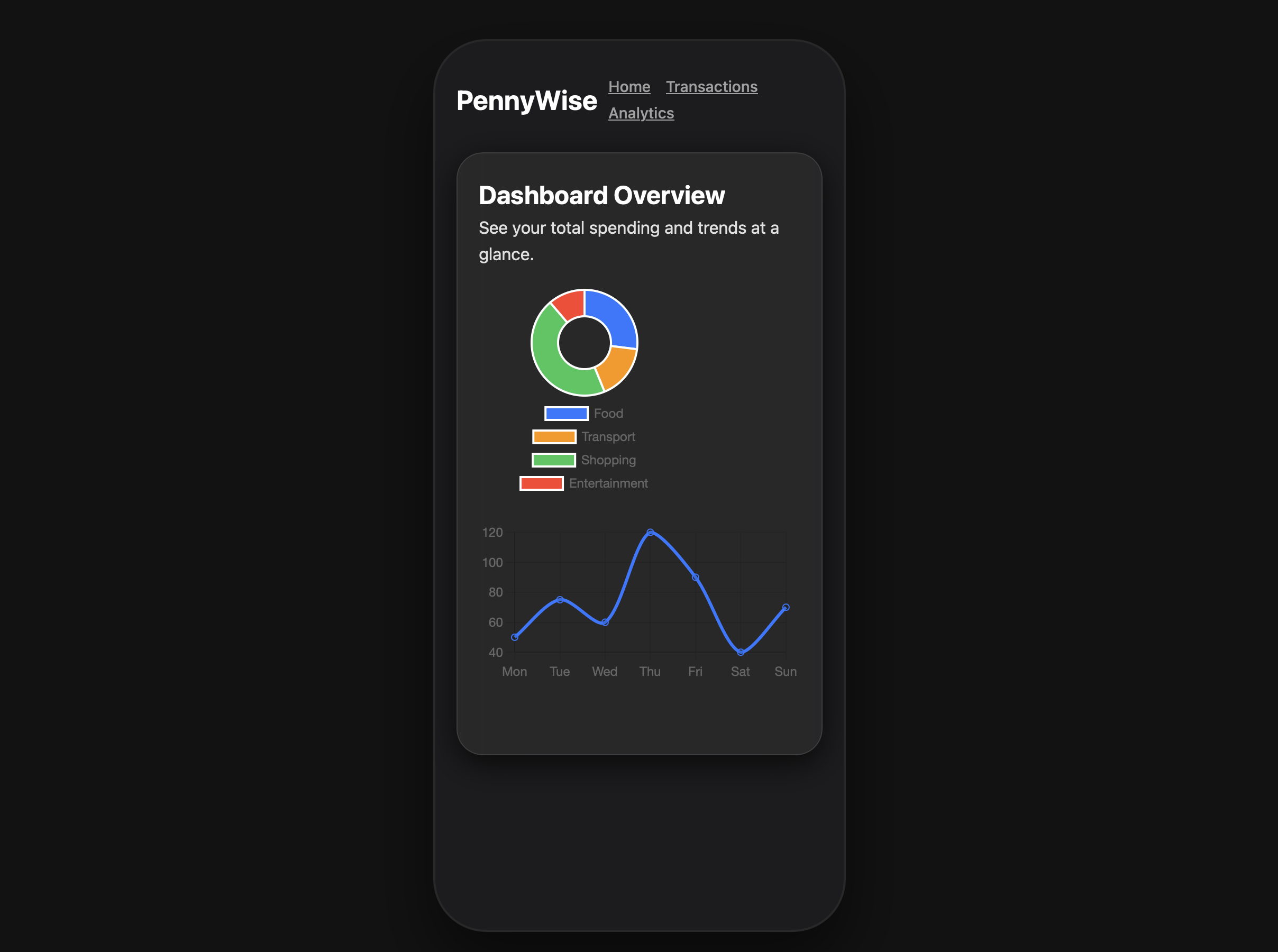 PennyWise Dashboard