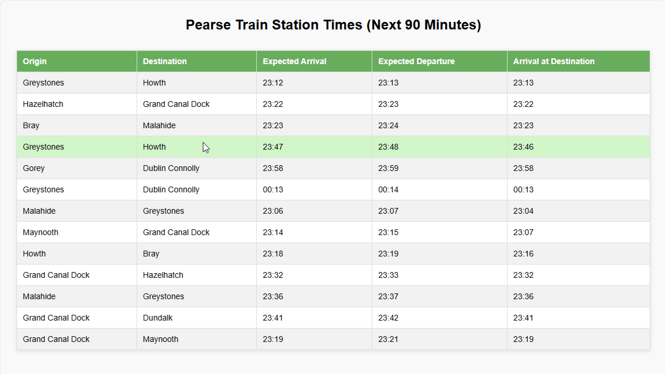 Train Times XML Parser