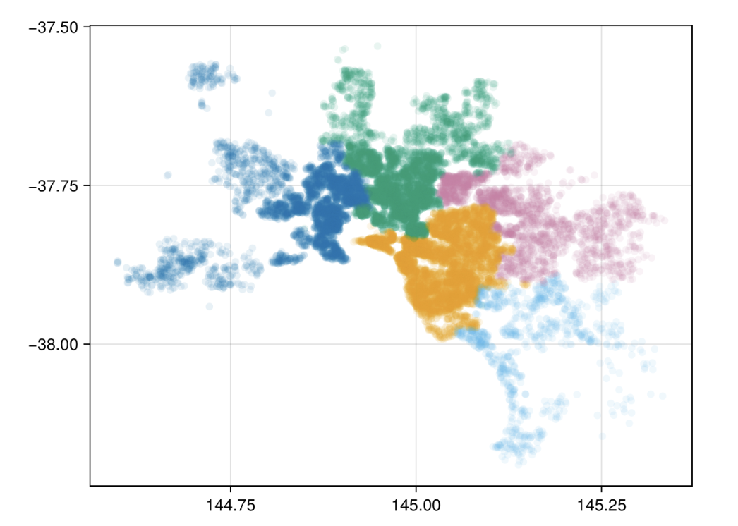 EDA Dataframe