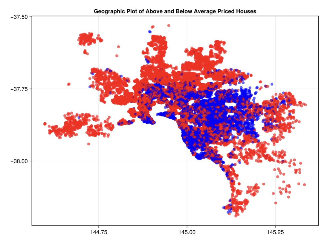 Melbourne Housing Heatmap