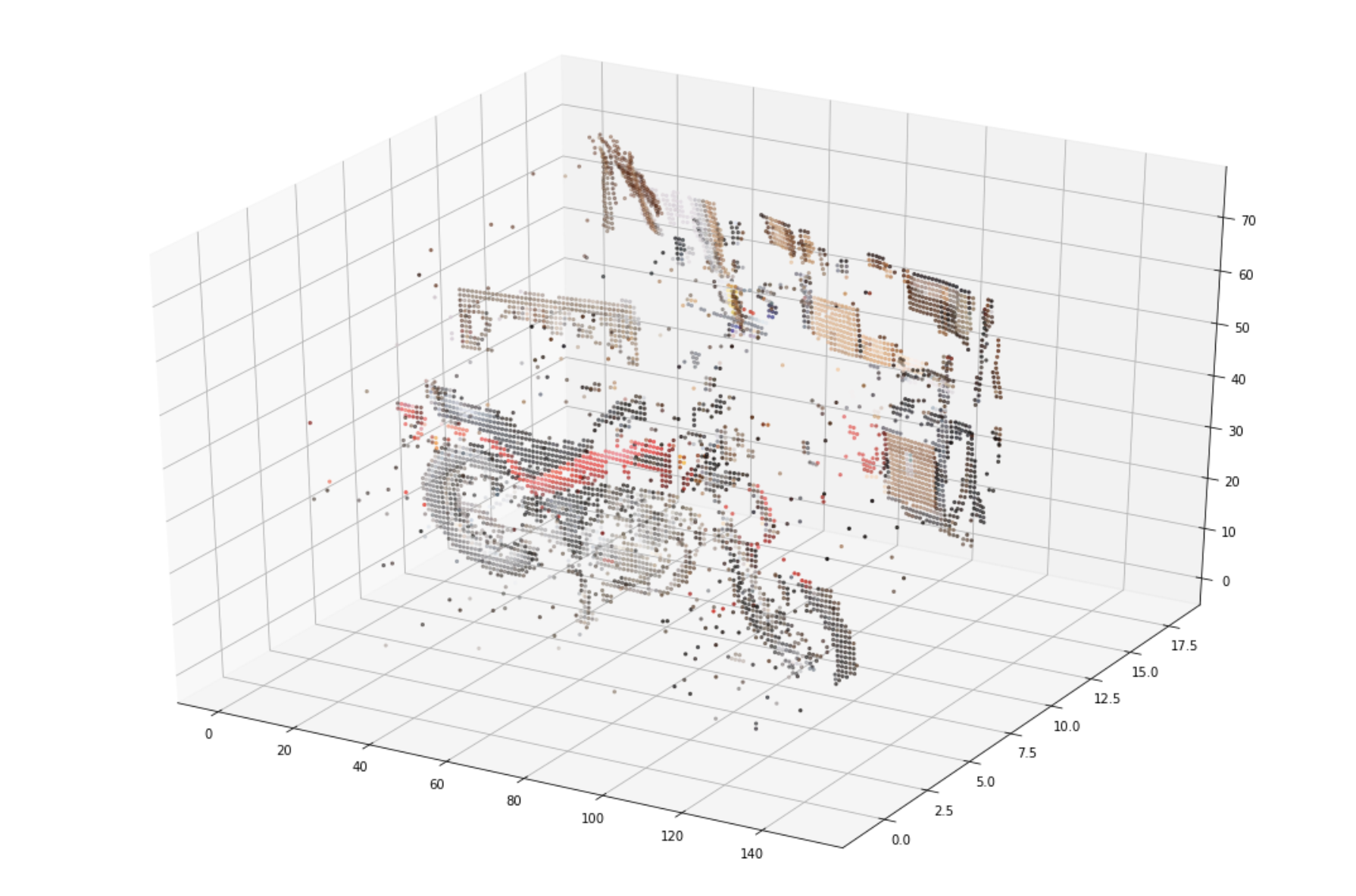 2.5D depth visualisation