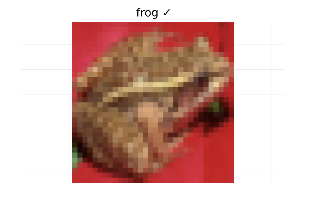 EDA Dataframe